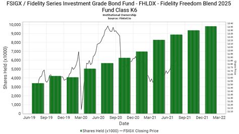 fidelity year end distributions