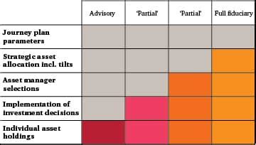 fiduciary management