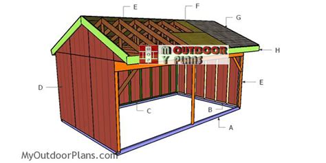 fieldshed map