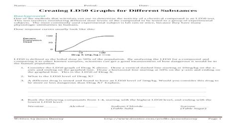 file~ld50 toxicity graph activity Ebook Kindle Editon