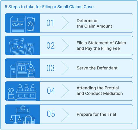 filing a claim in small claims court