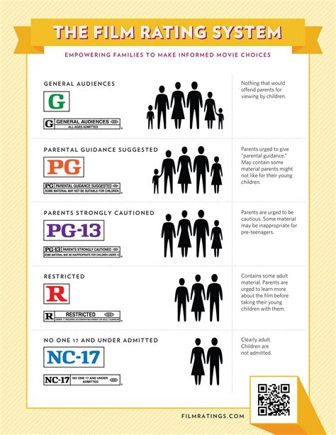 Film Rating