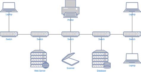 final cut server network diagram Reader