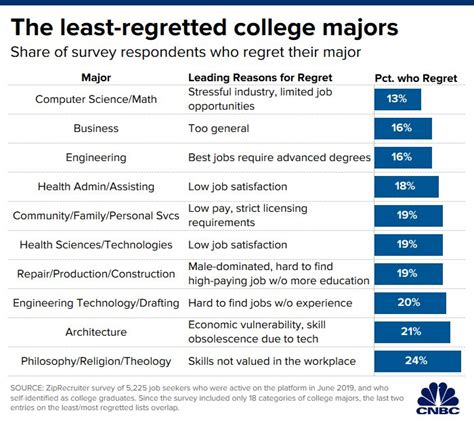 finance for the curious for college students best college majors college scholarships educational research Doc