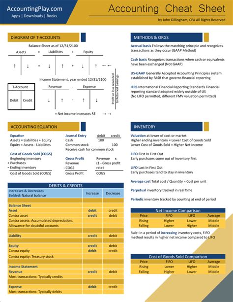 financial accounting formulas cheat sheet Kindle Editon