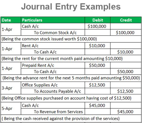 financial accounting journal entry examples PDF