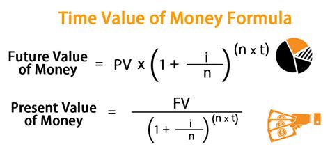 financial analysis using calculators time value of money PDF