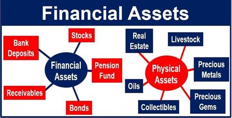 financial asset