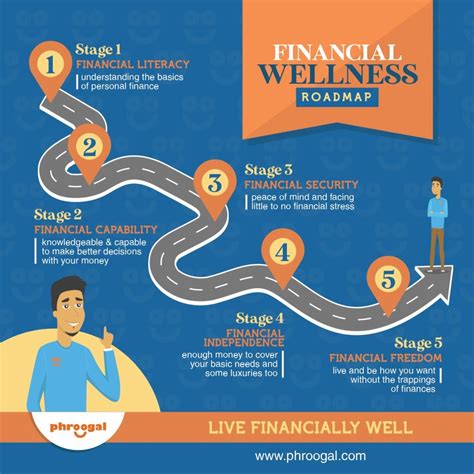 financial competency roadmap well being Epub
