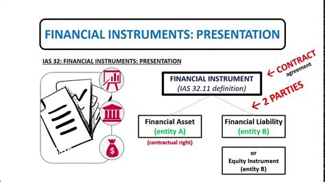 financial instruments standards a guide on ias 32 ias 39 and ifrs 7 Epub