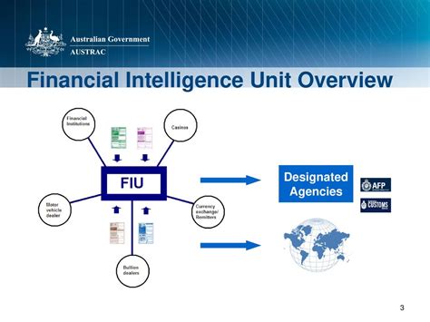 financial intelligence units an overview Epub