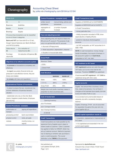 financial-accounting-formulas-cheat-sheet Ebook Reader