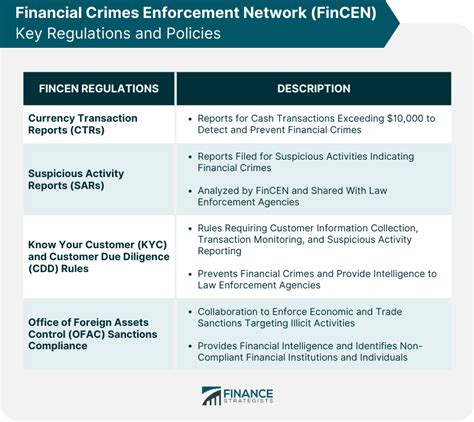 fincen kyc requirements 2018