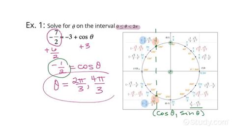 find all solutions of the equation in the interval