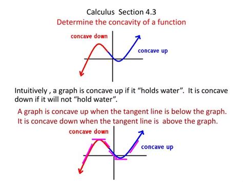 find concavity calculator