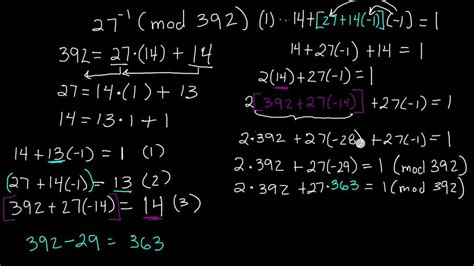 find inverse of e mod n