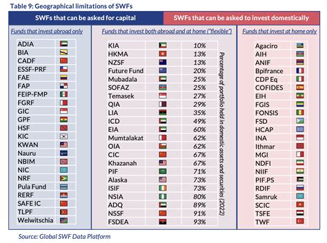 finland sovereign wealth fund aum