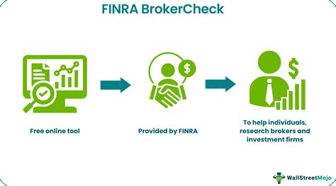 finra pro