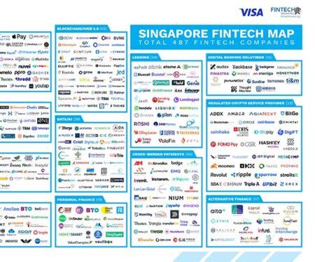 fintech companies singapore