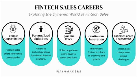 fintech sales jobs