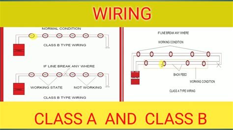 fire alarm circuit styles Reader