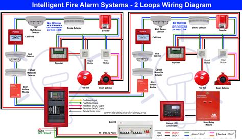 fire alarm class a wiring diagram Kindle Editon