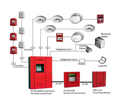 fire alarm diagram control panel pdf Doc