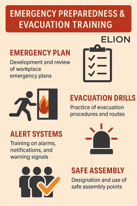 fire safety and emergency guidelines ct Kindle Editon