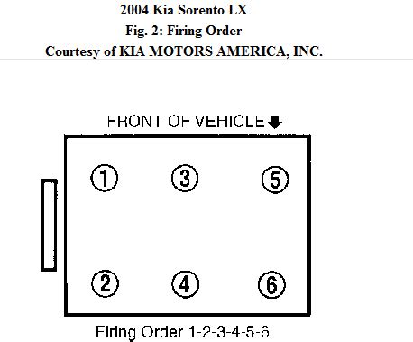 firing order diagram for 2006 kia sorento lx 3 5 Ebook Kindle Editon