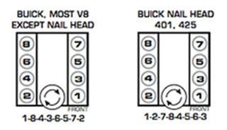 firing order for a 2005 buick rainier 4 2 PDF