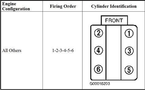 firing order for a 2006 cadillac srx Epub