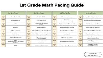 first grade math pacing guide home eusd PDF