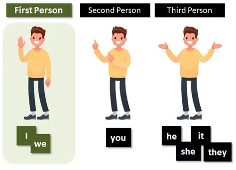 first person first person Kindle Editon