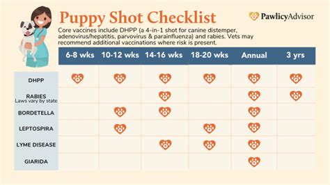 first shots for puppies