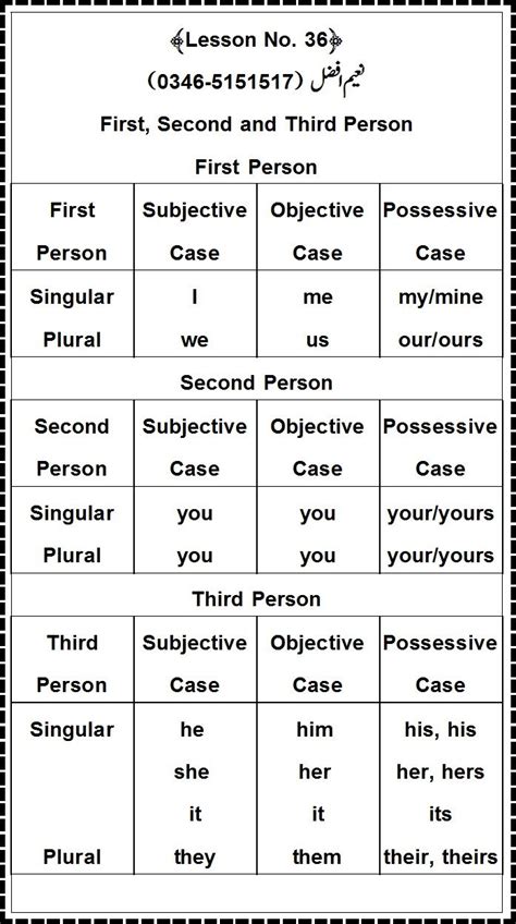 first third and second person calculator