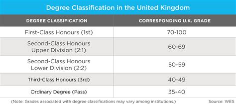 first-class and upper-second-class honours