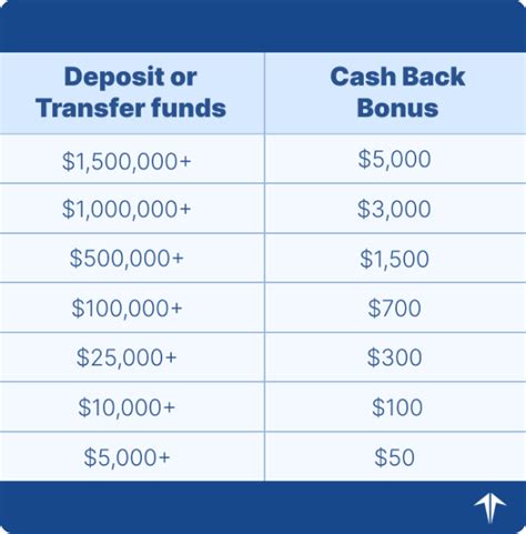 firstrade new ira account application