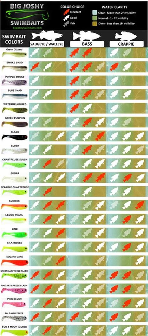 Fish Lure Color Chart