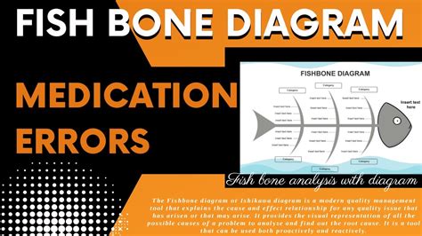 fishbone root cause diagram for medication error Epub