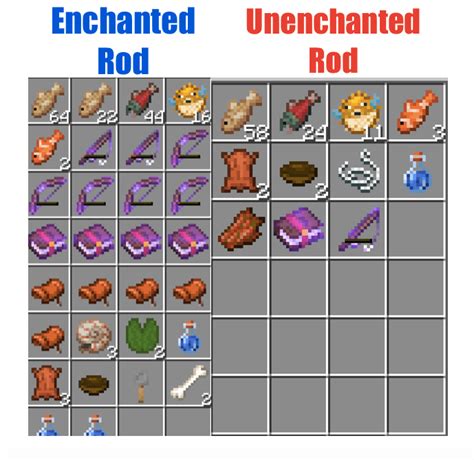 fishing loot minecraft