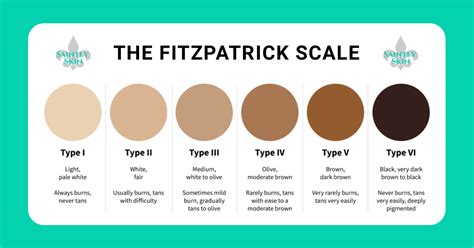 Fitzpatrick Scale Chart