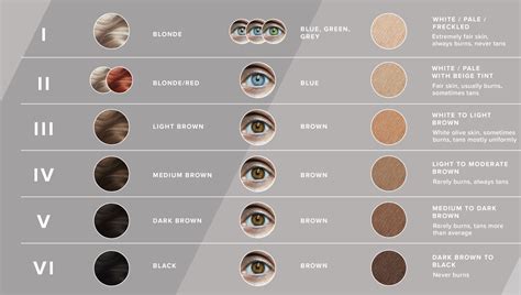 fitzpatrick skin type test