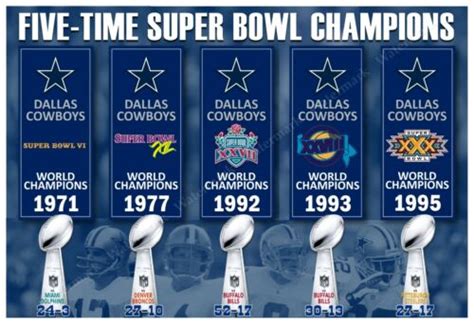 five Super Bowl victories and 19 NFC West championships