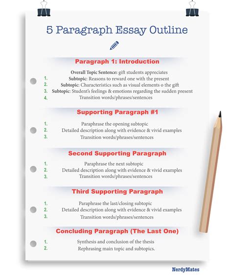 five paragraph essay outline