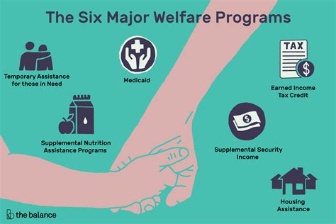 five years after the long term effects of welfare to work programs Doc