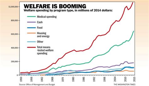 five years after the long term effects of welfare to work programs Doc