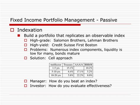 fixed income portfolio manager