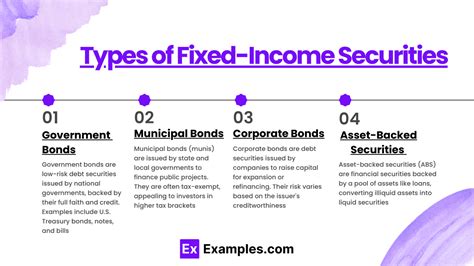 fixed income securities fixed income securities Doc