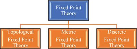 fixed point theory fixed point theory PDF