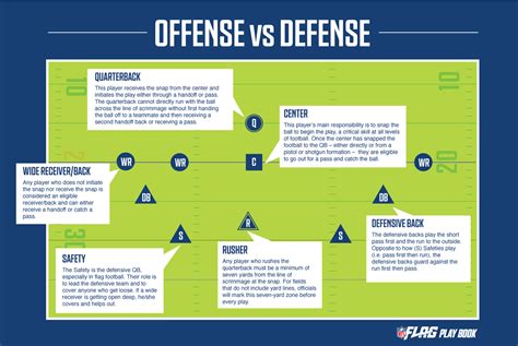 flag football position diagram PDF